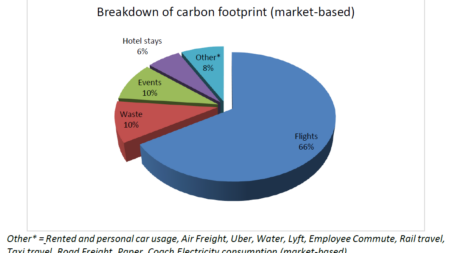 Sol Systems Sets the Standard: Beyond Carbon Neutral in 2023